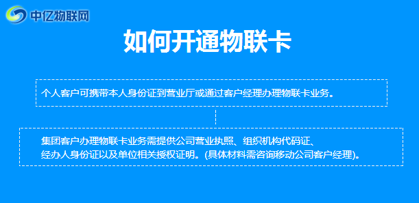 物聯網卡申請_深圳物聯網卡申請_如何申請辦理物聯網卡?