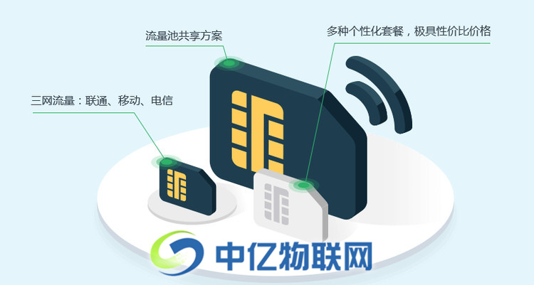 物聯網卡在哪買,物聯卡采購,物聯卡批發,物聯卡