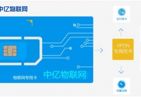 做物聯網卡代理怎么樣,物聯網卡代理平臺哪家好