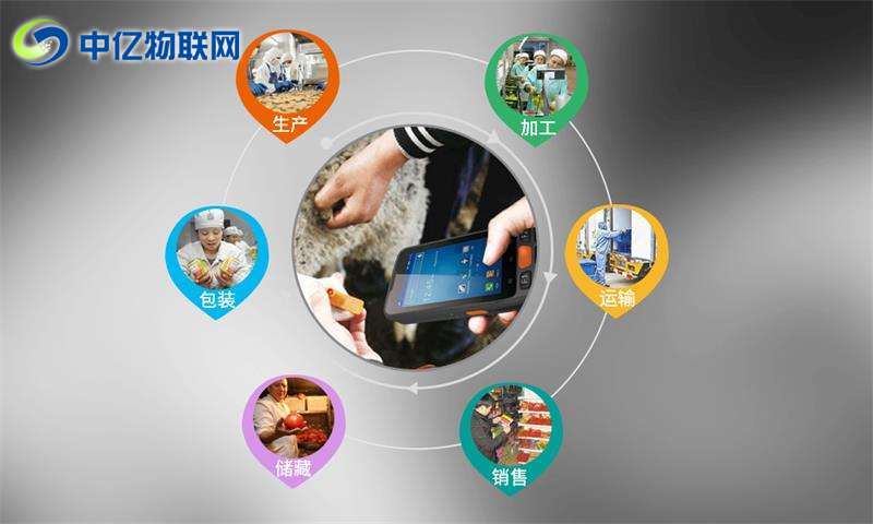 物聯網卡,物聯卡,物聯網卡應用,食品安全物聯網,中億物聯網