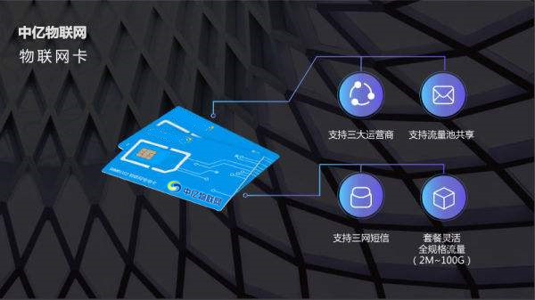 物聯(lián)卡 物聯(lián)卡