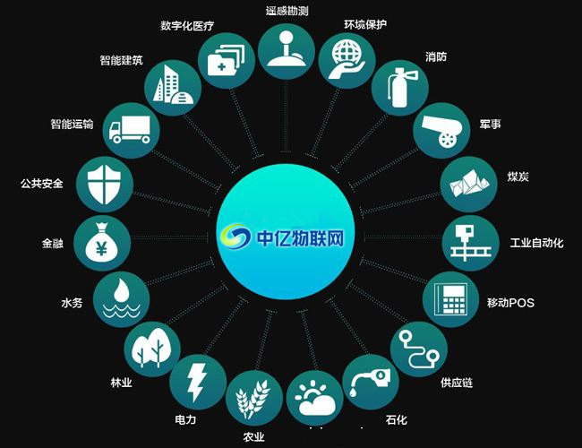 移動物聯(lián)卡都適用于哪些行業(yè)？ 