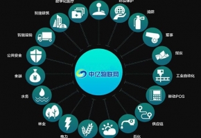 移動物聯卡都適用于哪些行業？ 