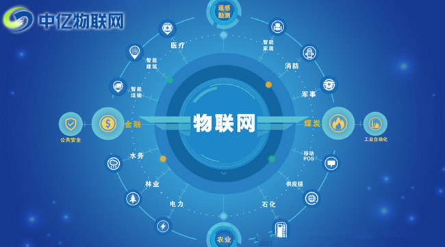 移動物聯網卡平臺發展的現狀分析！