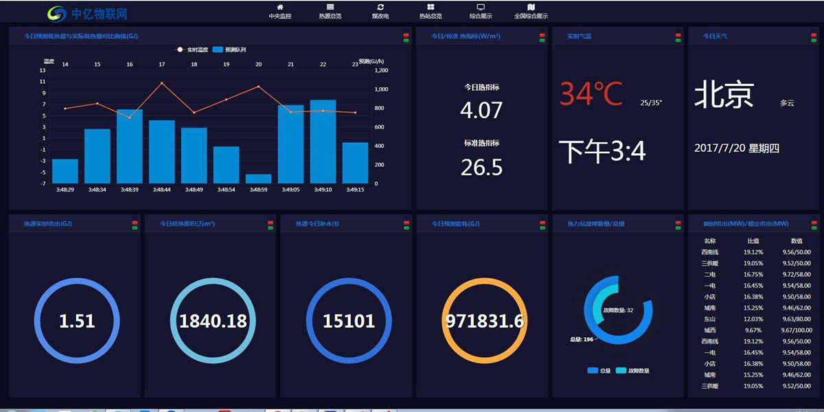 中億物聯網云平臺：提供安全可靠的設備連接通信接入系統解決方案