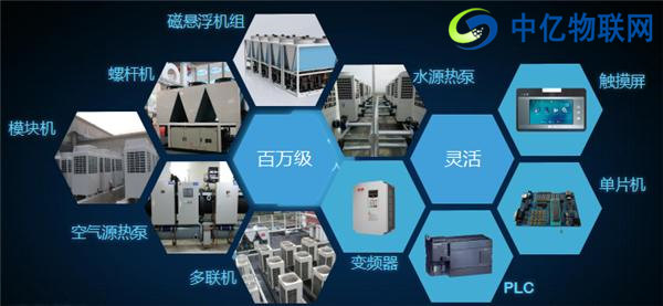 中億物聯網云平臺介紹