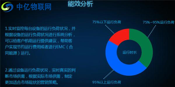 中億物聯網云平臺設備管理功能