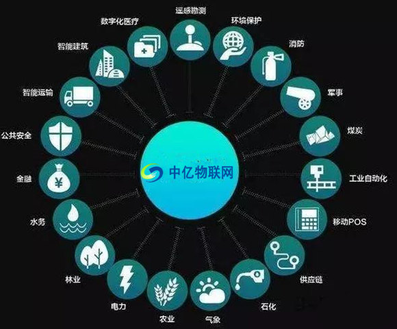 為什么物聯(lián)網(wǎng)數(shù)據(jù)卡這么便宜?設備流量卡哪家好? 為什么物聯(lián)網(wǎng)數(shù)據(jù)卡這么便宜?設備流量卡哪家好?