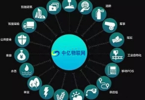 為什么物聯網數據卡這么便宜？設備流量卡哪家好？