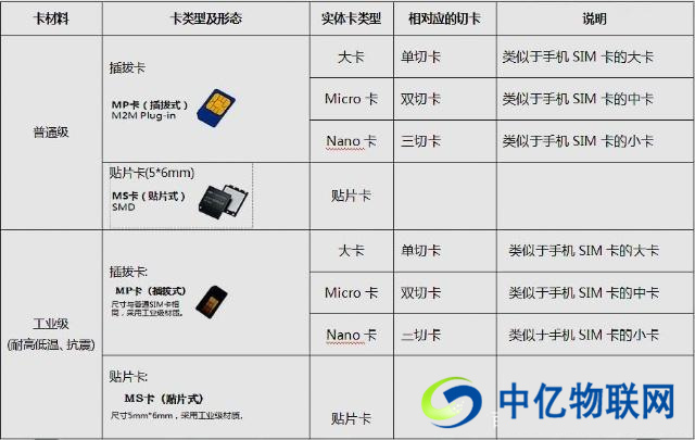 中國(guó)移動(dòng)物聯(lián)卡是什么，移動(dòng)物聯(lián)卡怎么用？