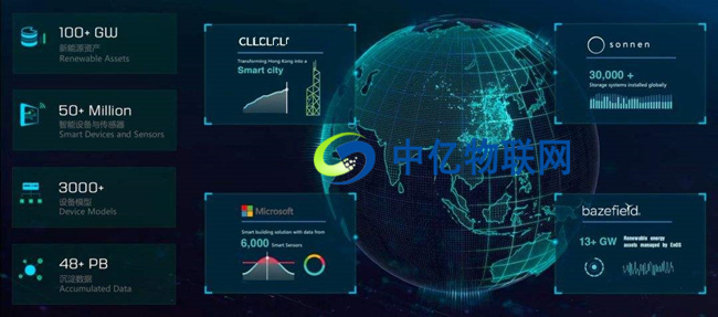 物聯網業務難開展？你可能缺的是一個專業的物聯網卡平臺！