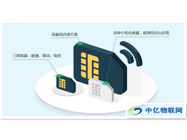 物聯網卡為何如此受大眾青睞