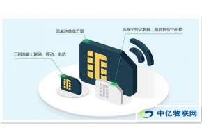 物聯網卡為何如此受大眾青睞