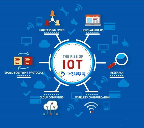 物聯網卡技術如何實現樓宇自控系統，主要的功能應用有哪些？