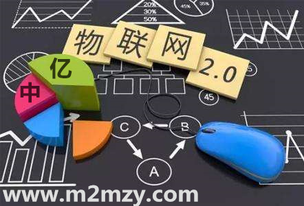 廣州物聯卡怎么充值?企業可以批量充值物聯卡嗎? 廣州物聯卡怎么充值?企業可以批量充值物聯卡嗎?