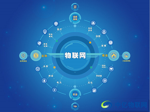 企業如何管理物聯網卡？中億物聯網卡管理平臺有何優勢？