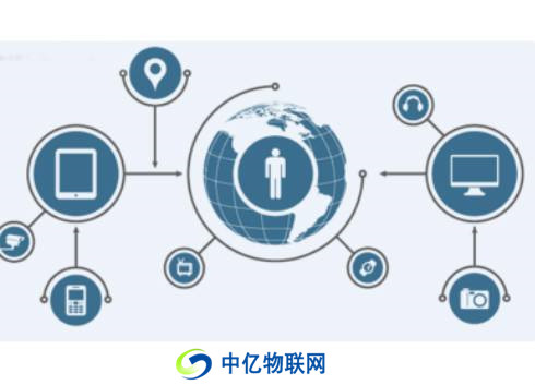 物聯網專網是什么？移動物聯網卡專網有什么功能優勢？