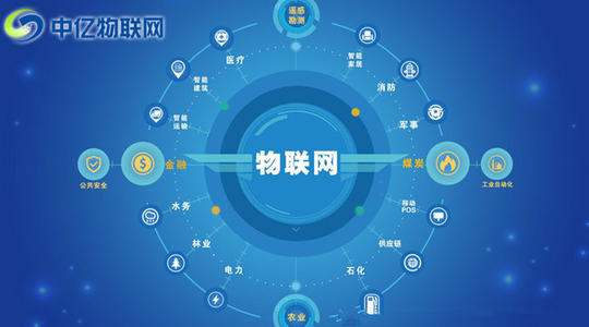 物聯網卡套路大盤點：辦理聯通物聯網卡有哪些套路？如何避免這些套路？