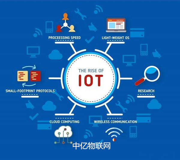 物聯網機器卡業務涉及方面與應用領域