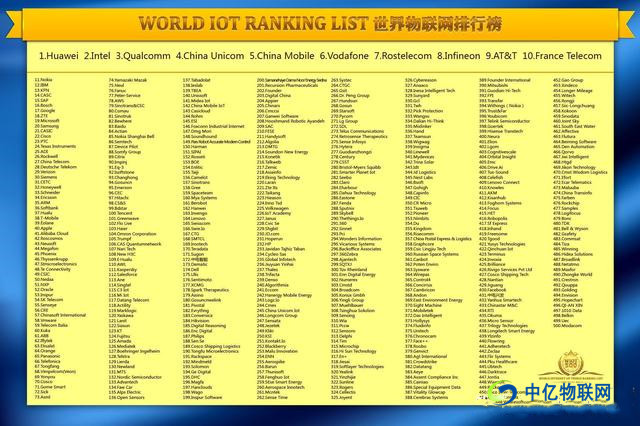 2019年物聯網公司排行榜正式出爐，有你的公司嗎？
