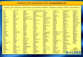 2020年物聯網公司排行榜正式出爐，有你的公司嗎？