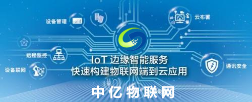 物聯網卡系統搭建服務商:中億物聯網 物聯網卡系統搭建服務商:中億物聯網