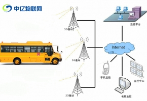 車載視頻監(jiān)控物聯(lián)網(wǎng)流量卡有哪些好的購買渠道？