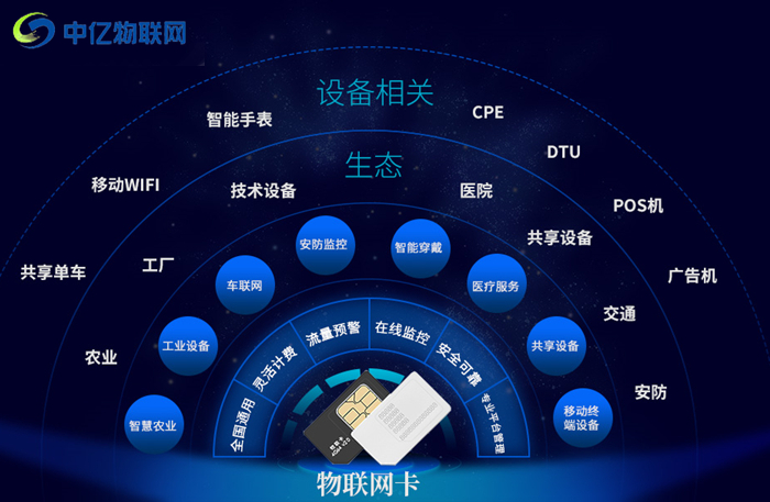 物聯卡是什么意思？為什么最近這么多人都在討論它？