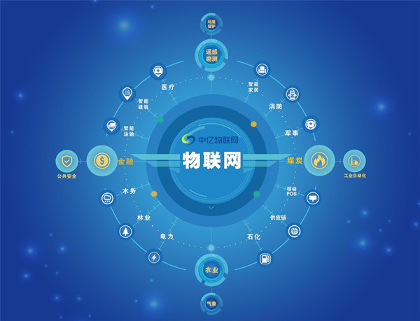 物聯卡ICCID卡號是什么？怎么快速查詢識別碼？