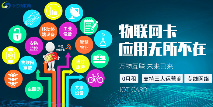 移動物聯卡購買平臺就是移動官網嗎？申請流程是什么？