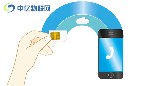 移動(dòng)物聯(lián)卡ICCID碼是什么東西？怎么快速查詢？