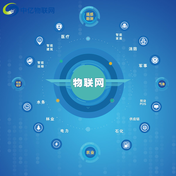 物聯卡加盟代理有什么優勢？創業變得快速又簡單