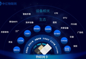 詳解聯(lián)通物聯(lián)卡1400、146等號段及其特點(diǎn)