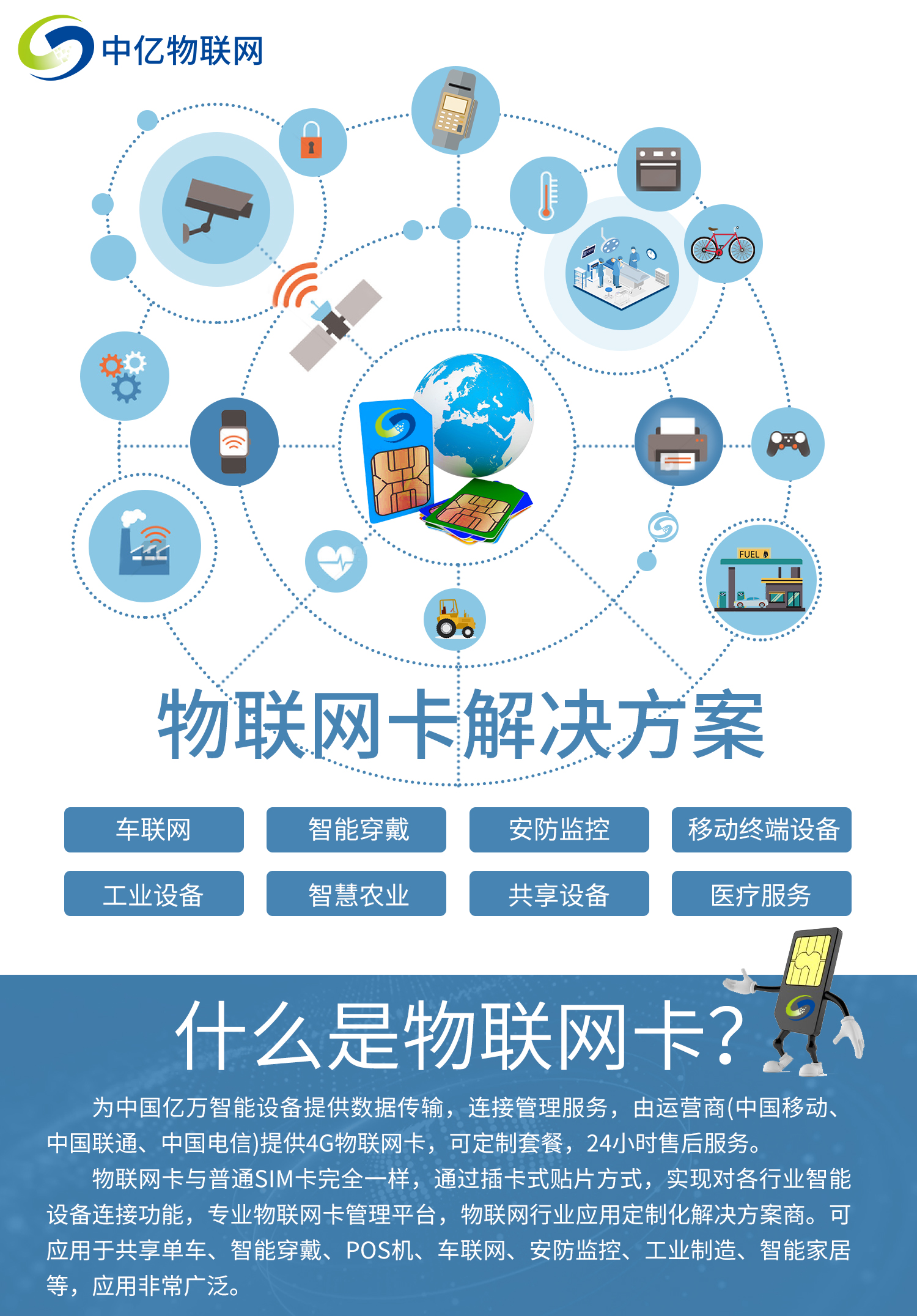 聯(lián)通物聯(lián)卡辦理、查詢、注銷，三步驟你都懂嗎？