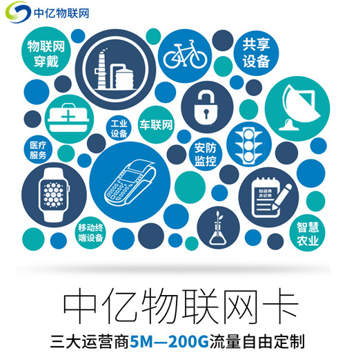 聯通物聯卡怎么辦理開通才最規范合理？這幾個問題一定要懂！