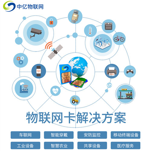 2020最新聯通物聯卡激活方法匯總！