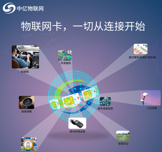 聯通物聯卡網速慢怎么調 掌握這幾個方法網速飆升