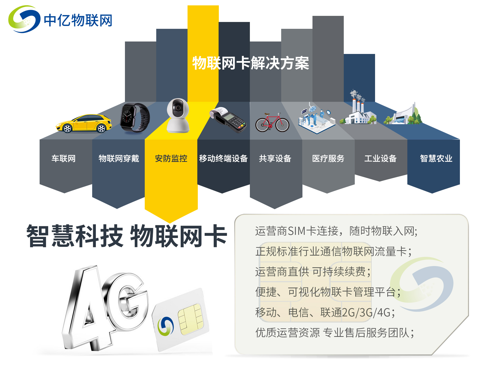 泊位視頻檢測器流量卡購買后不能銷戶是真的嗎? 泊位視頻檢測器流量卡購買后不能銷戶是真的嗎?