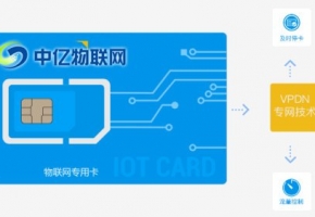 不用的物聯網卡需要注銷嗎？怎么注銷？答案都在這里！