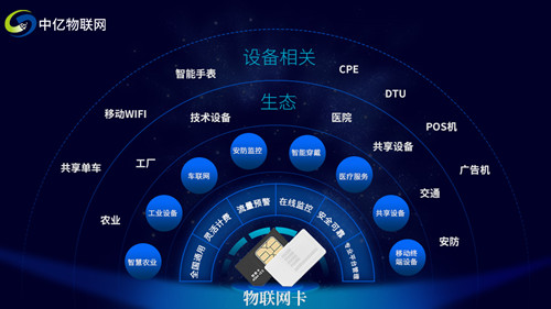 聯(lián)通物聯(lián)網(wǎng)專(zhuān)用卡是什么卡