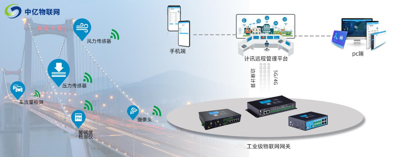 工業(yè)網(wǎng)關(guān)SIM卡用的是哪一種?是物聯(lián)網(wǎng)插拔卡嗎? 工業(yè)網(wǎng)關(guān)SIM卡用的是哪一種?是物聯(lián)網(wǎng)插拔卡嗎?