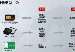 細(xì)致區(qū)分，窄帶物聯(lián)網(wǎng)和寬帶物聯(lián)網(wǎng)有什么區(qū)別？