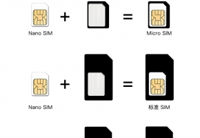 定向物聯(lián)網(wǎng)卡與非定向物聯(lián)網(wǎng)卡有什么區(qū)別，企業(yè)采購時又該如何區(qū)分？