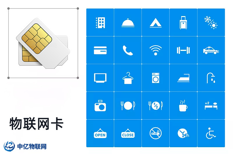 物聯網卡年服務費