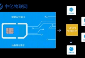 中國移動物聯網卡套餐怎么樣？
