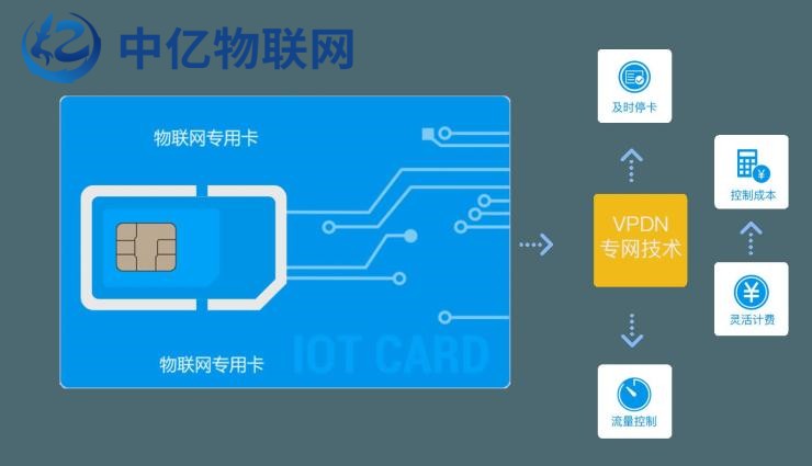 物聯網卡