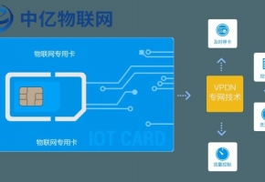 電信物聯網卡是什么？常應用于哪些場景？